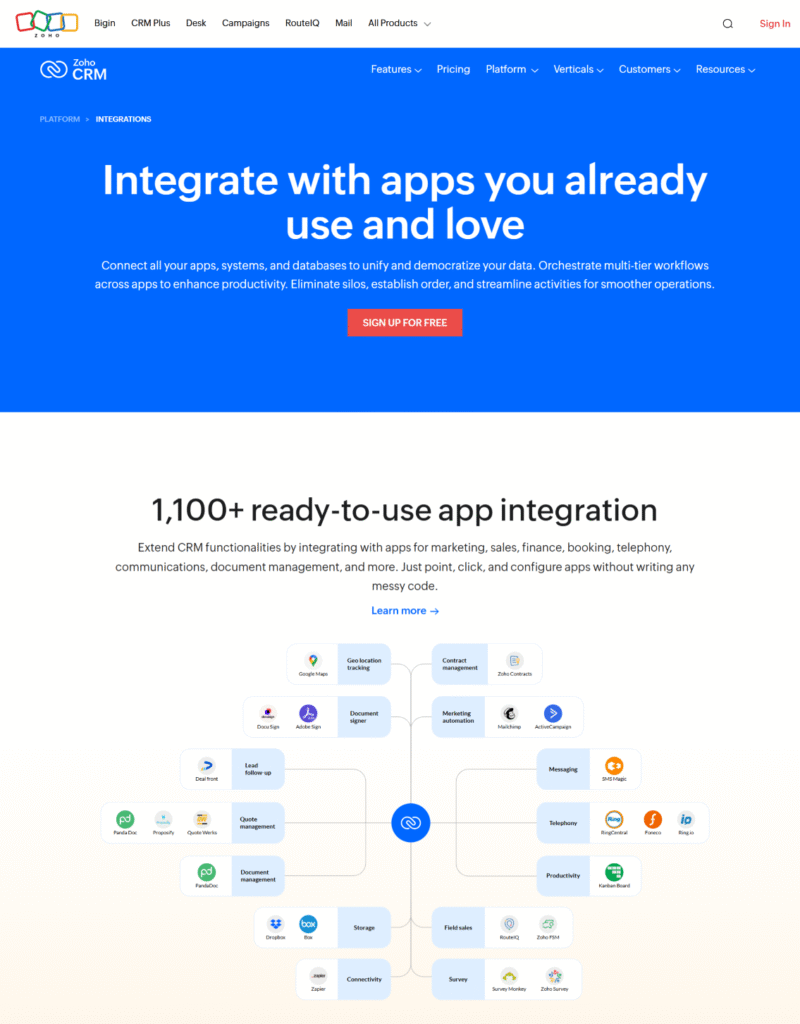 ActiveCampaign vs Zoho CRM: Zoho Intergration
