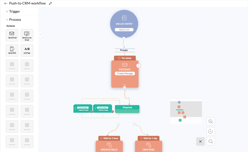 ActiveCampaign vs Zoho CRM: Zoho Automation