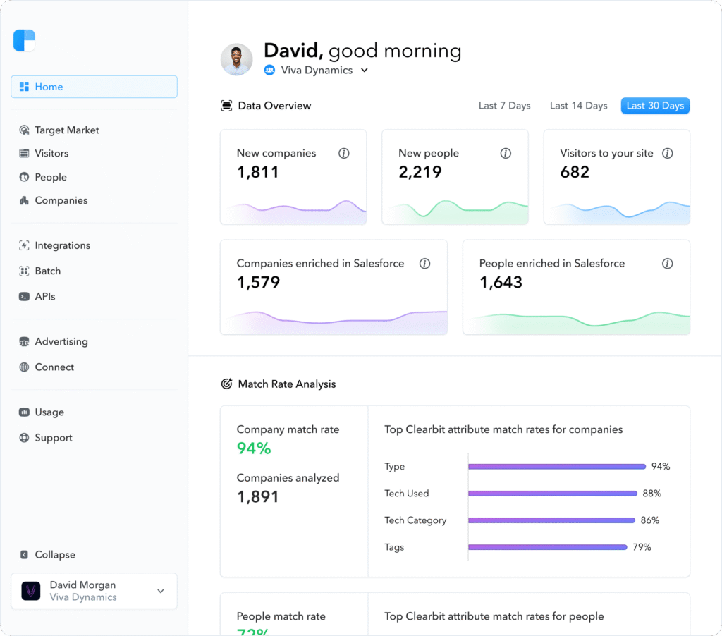 15 Best Tools for Email Leads in 2025: Free Email Finders, Scrapers & Bulk Lookup Tools: Clearbit — Best for Data Enrichment