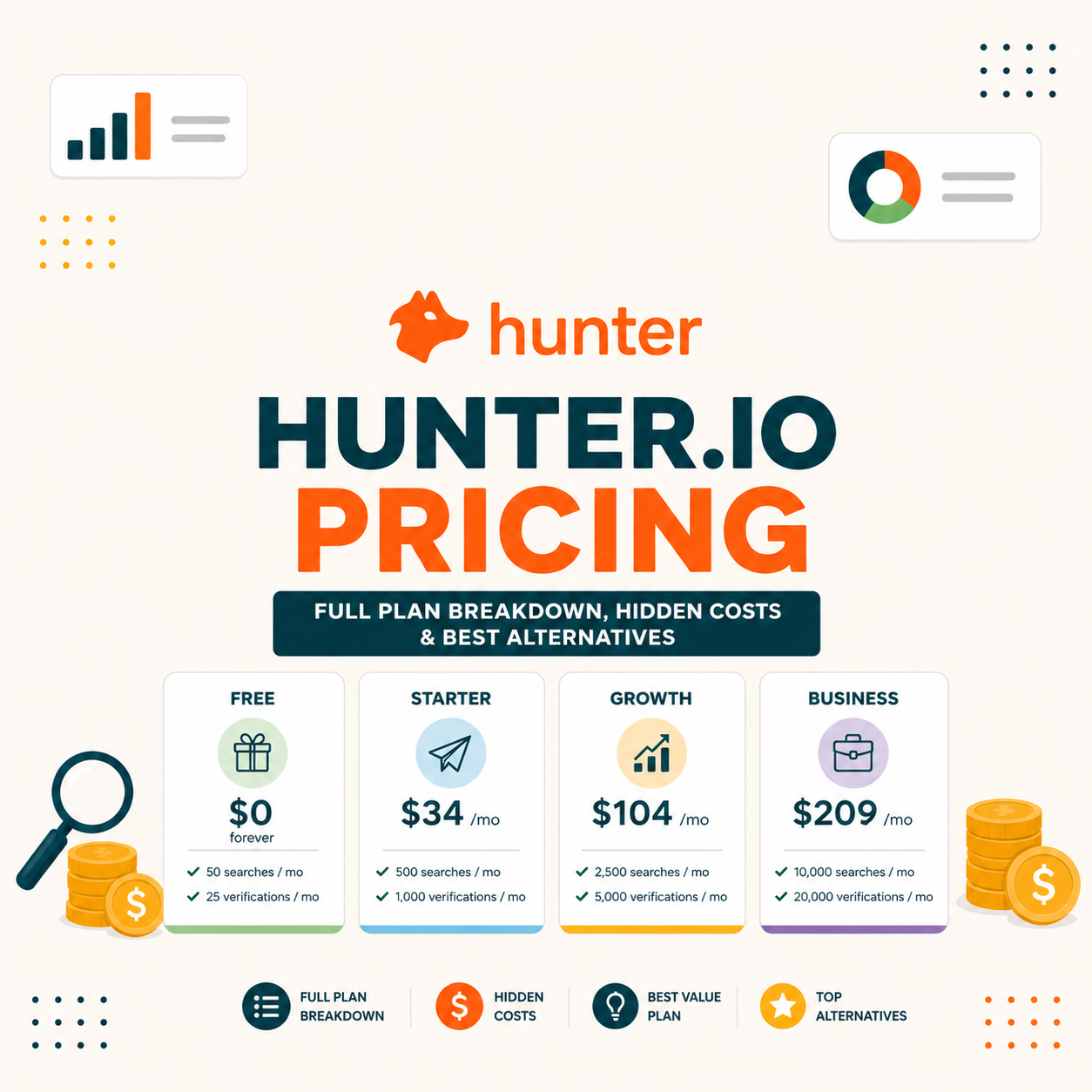 You are currently viewing Hunter.io Pricing: Full Plan Breakdown, Hidden Costs & Best Alternatives