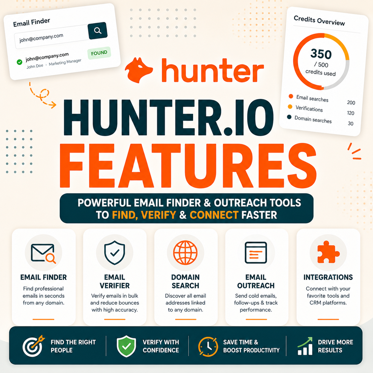 You are currently viewing Hunter.io Features Explained (2026): All 10 Tools and When to Use Each