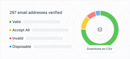 Hunter.io Features Review: Email Checker