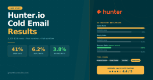 Read more about the article Hunter.io Cold Email Case Study: How We Hit 41% Open Rate and 6.2% Reply Rate (1,200 Sends)