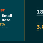 How to Reduce Email Bounce Rate Below 2% (Hunter.io Verification Workflow)