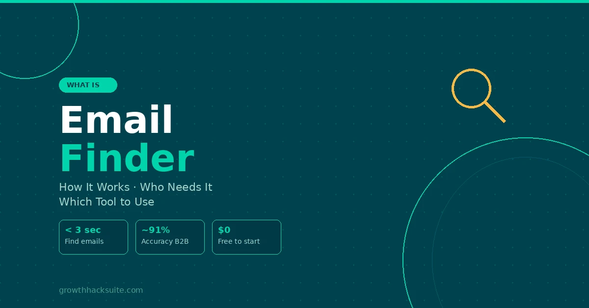 You are currently viewing What Is an Email Finder? How It Works, Who Needs It, and Which Tool to Use (2026)