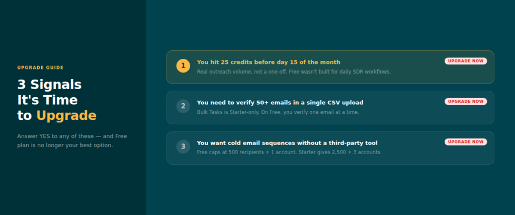Hunter.io Free Plan vs Starter
