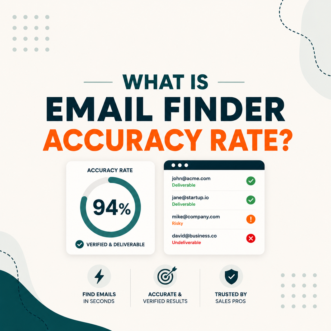 Read more about the article What Is Email Finder Accuracy Rate? Real Numbers for B2B Outreach