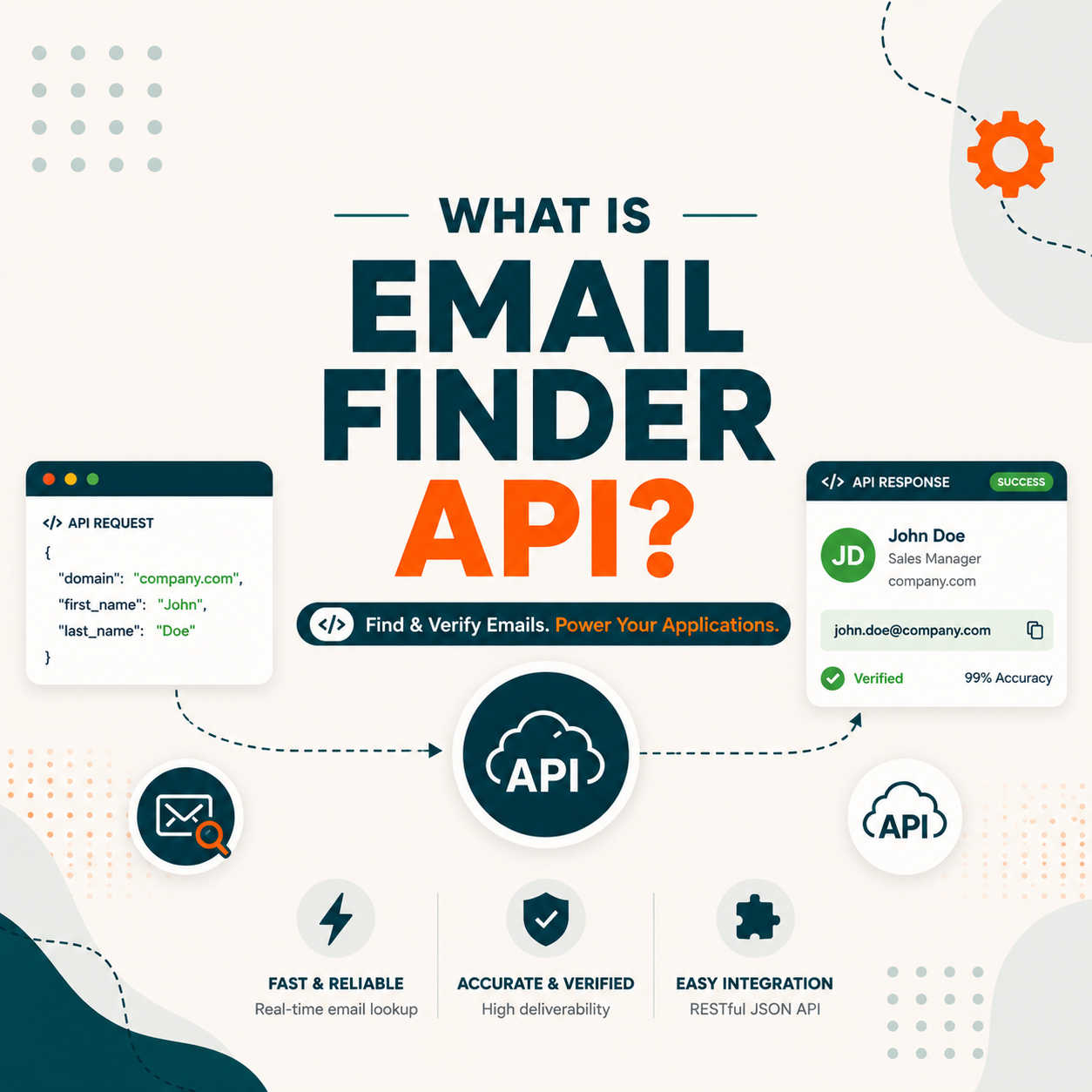 Read more about the article What Is an Email Finder API? REST Setup + CRM Guide (2026)