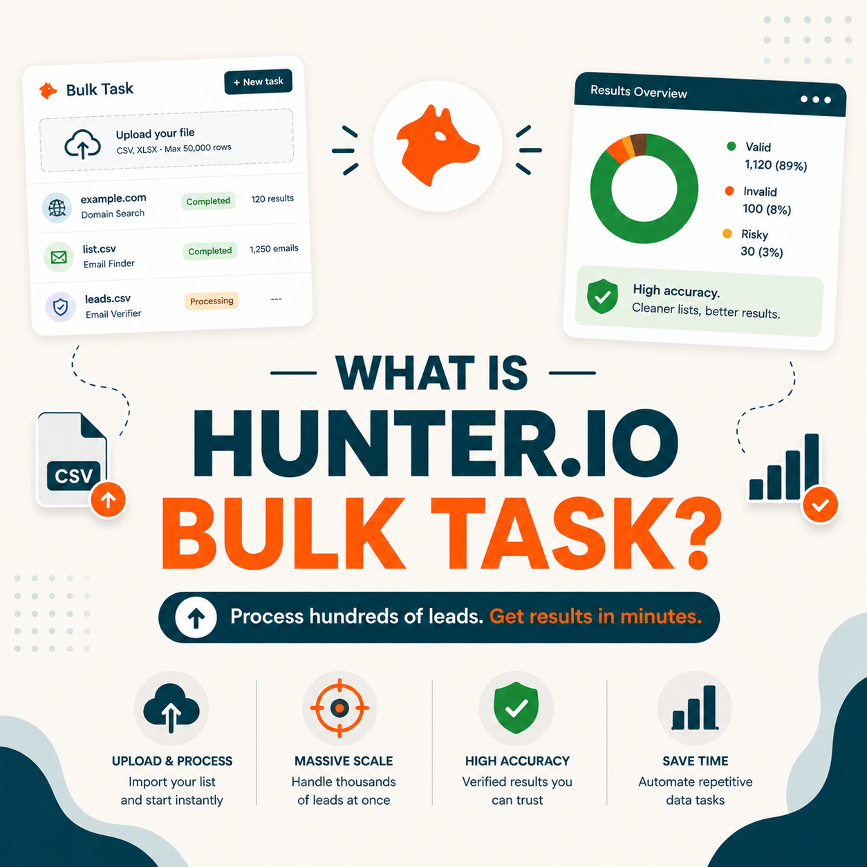 You are currently viewing What Is Hunter.io Bulk Task? Bulk Email Finder and Verifier in One CSV Upload