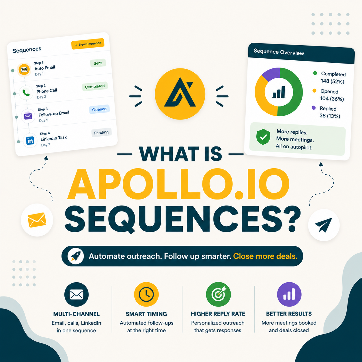 You are currently viewing What Is Apollo.io Sequences? SDR Guide for 2026
