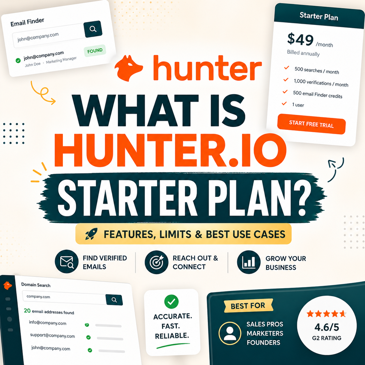 You are currently viewing What Is Hunter.io Starter Plan? $34/month Breakdown (2026)