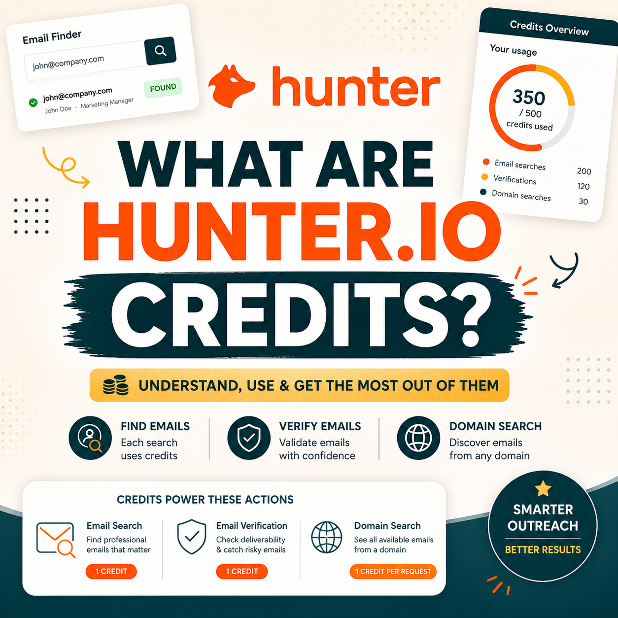 You are currently viewing What Are Hunter.io Credits? Find and Verify Explained (2026)