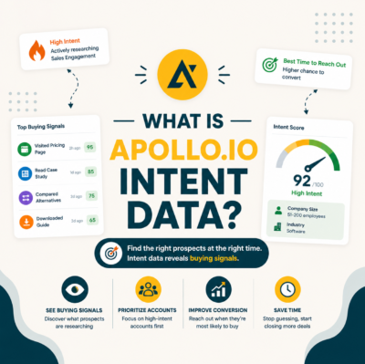What Is Apollo.io Intent Data? B2B Buying Signals (2026)