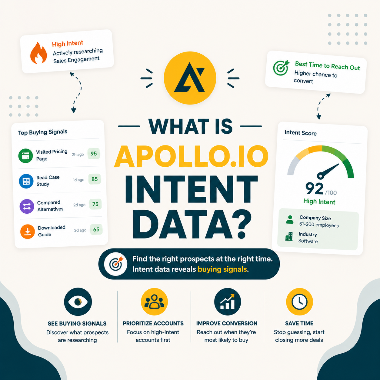 You are currently viewing What Is Apollo.io Intent Data? B2B Buying Signals (2026)