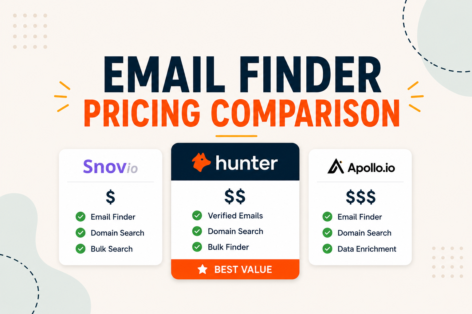 You are currently viewing Email Finder Pricing Comparison (2026): Hunter.io vs Apollo vs Snov.io