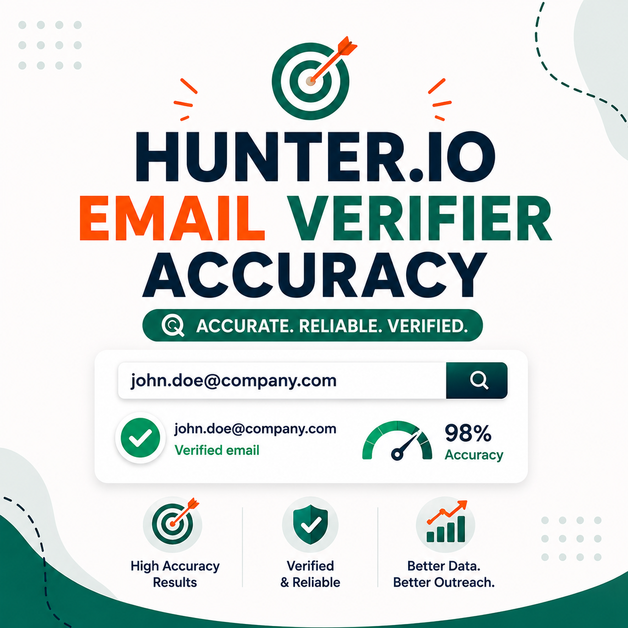 You are currently viewing How Accurate Is Hunter.io Email Verifier? Real Test on 1,000 B2B Emails Across 5 Industries