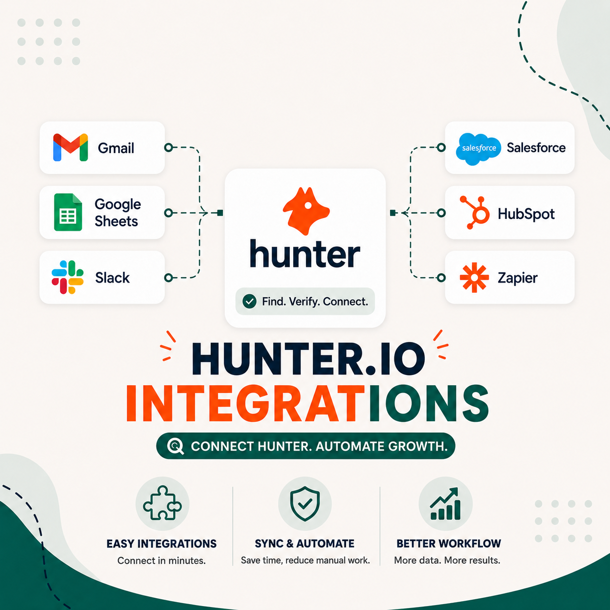 You are currently viewing Hunter.io Integration Guide: How It Fits Into Your Email, CRM & Marketing Stack