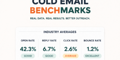 B2B Cold Email Benchmarks 2026: Open Rate, Reply Rate & Industry Breakdown