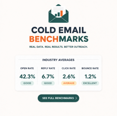 B2B Cold Email Benchmarks 2026: Open Rate, Reply Rate & Industry Breakdown