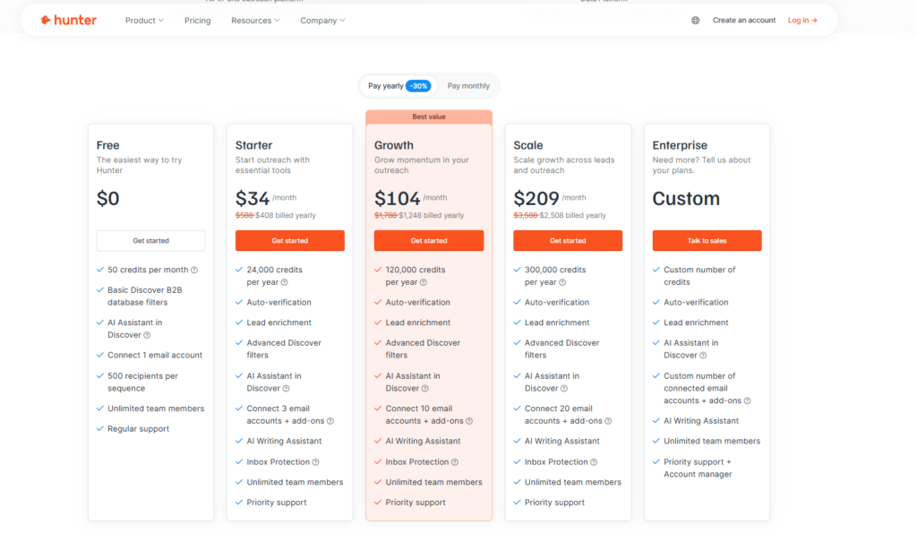 Email Finder Pricing Comparison
