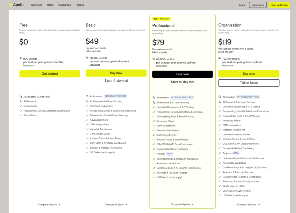 Email Finder Pricing Comparison