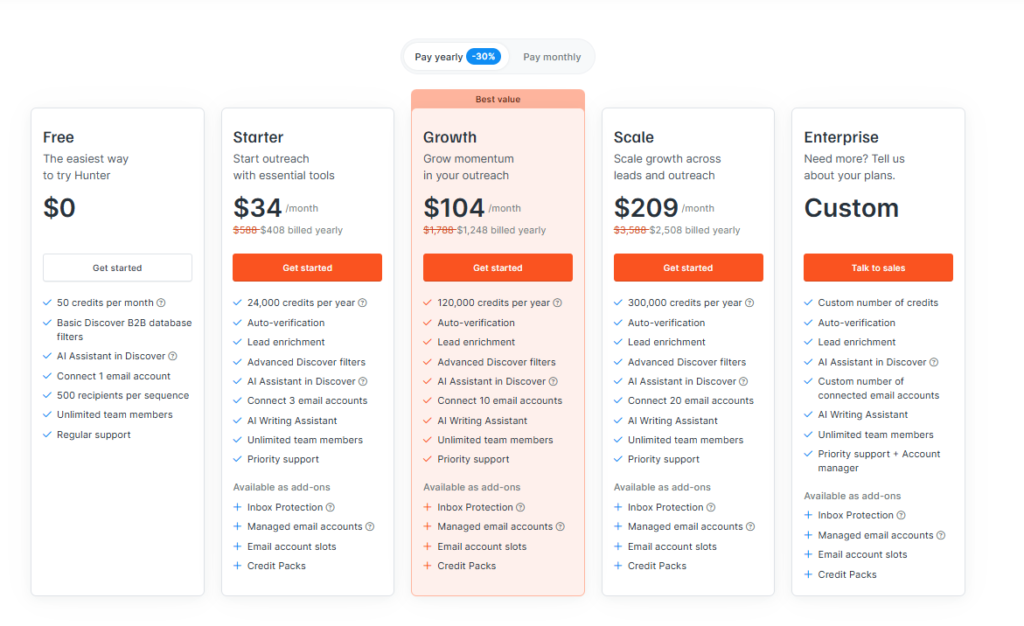 Hunter.io Annual vs Monthly