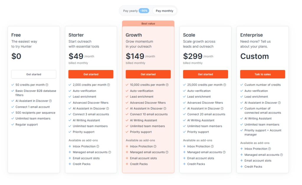 Hunter.io Annual vs Monthly