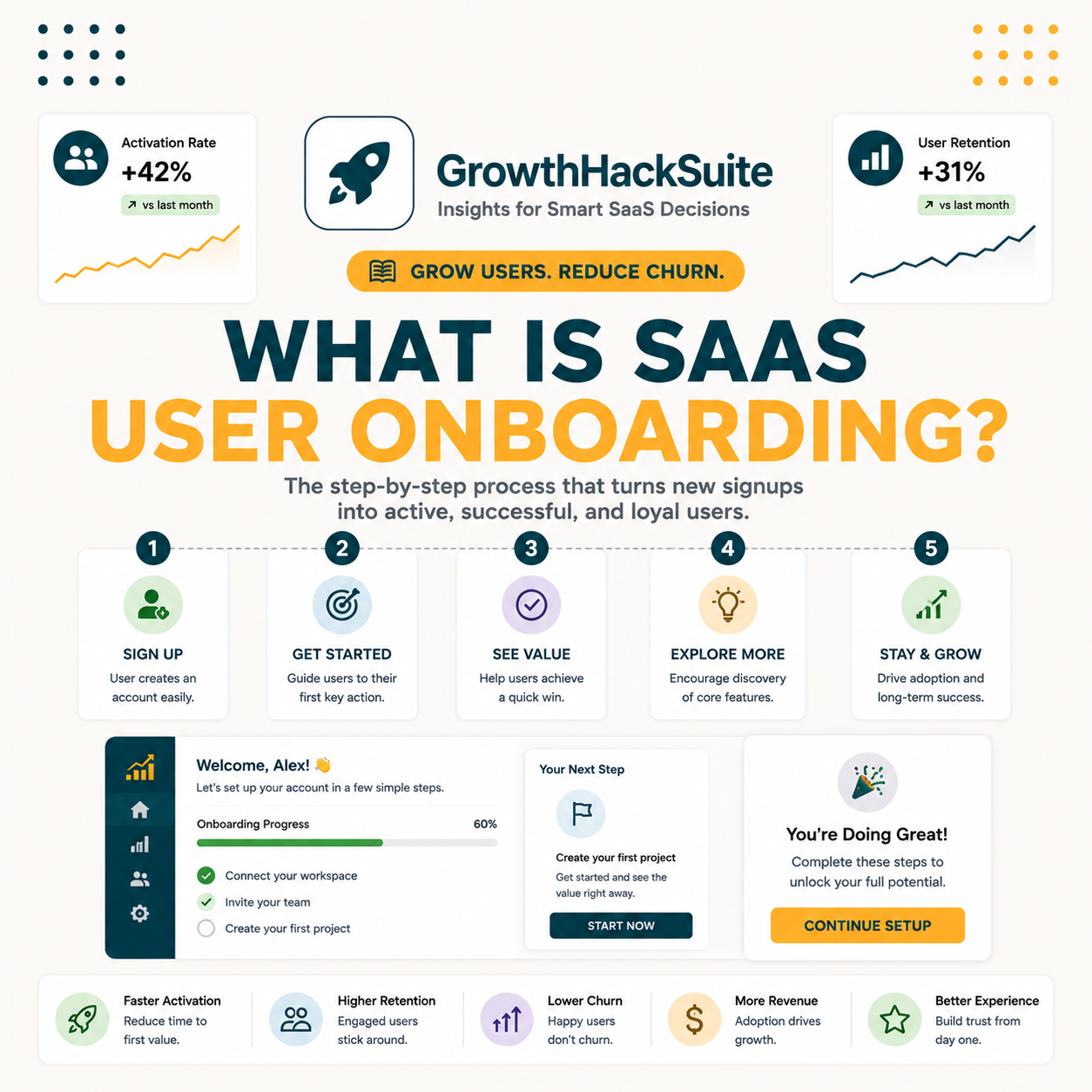 You are currently viewing What Is User Onboarding in SaaS? Why Free Tools With Bad UX Fail