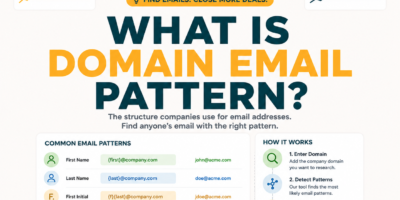 What Is a Domain Email Pattern? How Tools Predict Business Email Formats