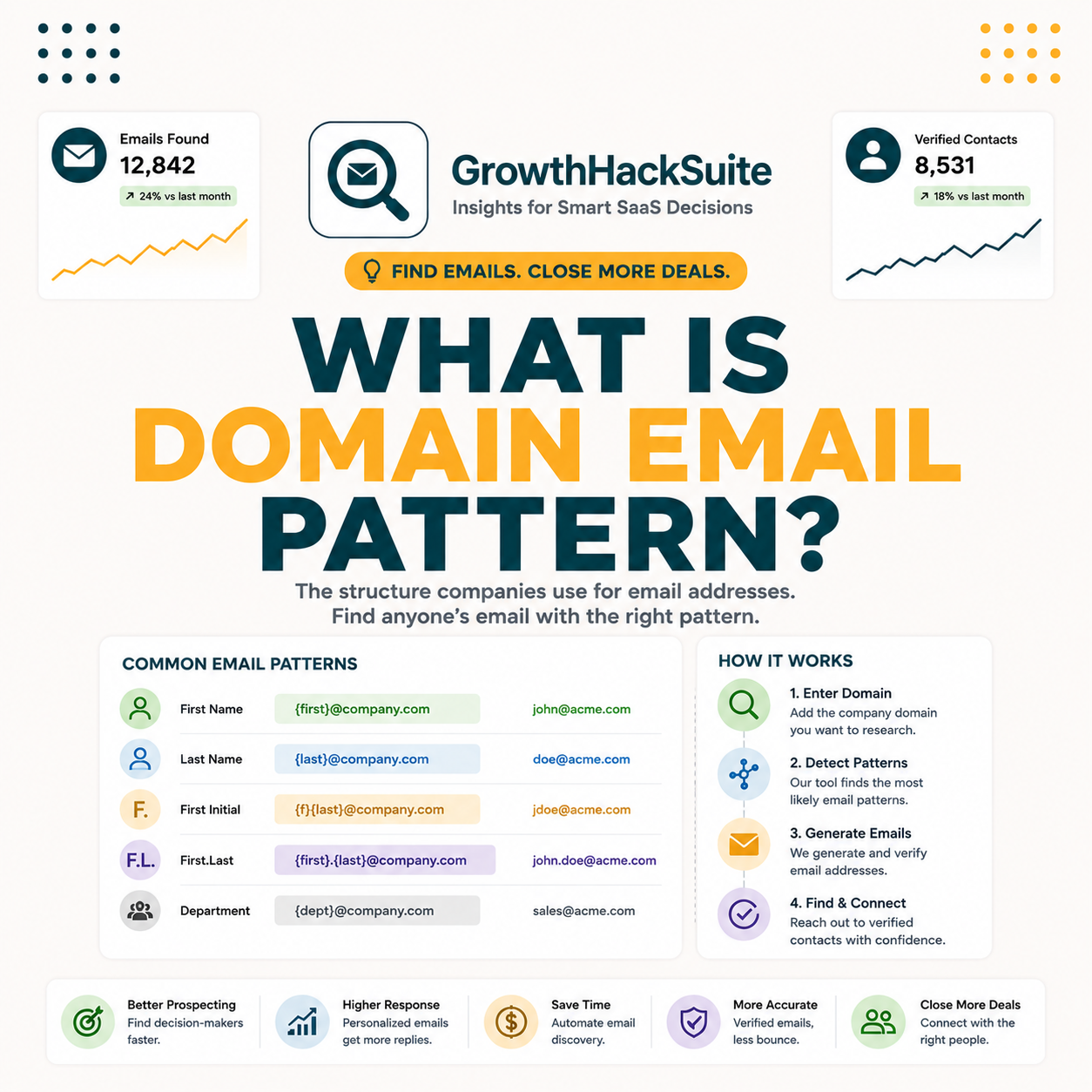 You are currently viewing What Is a Domain Email Pattern? How Tools Predict Business Email Formats