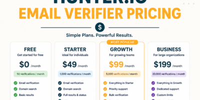 Hunter.io Email Verifier Pricing: Cost Per Verified Email at Scale