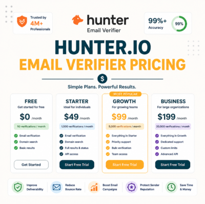Hunter.io Email Verifier Pricing: Cost Per Verified Email at Scale