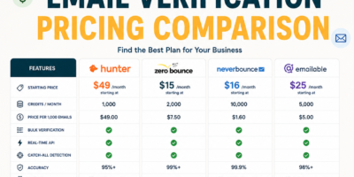 Email Verification Pricing Comparison: Hunter vs NeverBounce vs ZeroBounce