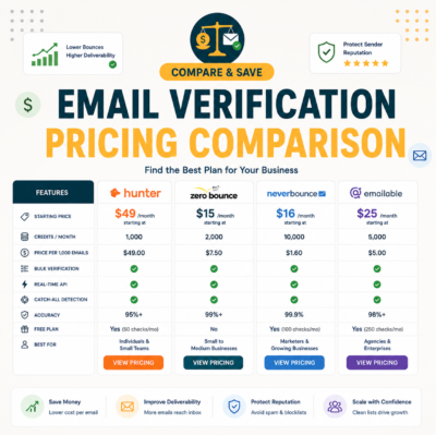 Email Verification Pricing Comparison: Hunter vs NeverBounce vs ZeroBounce