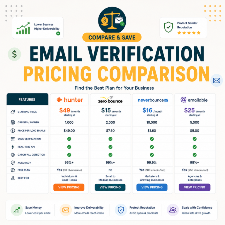 Email verification pricing comparison