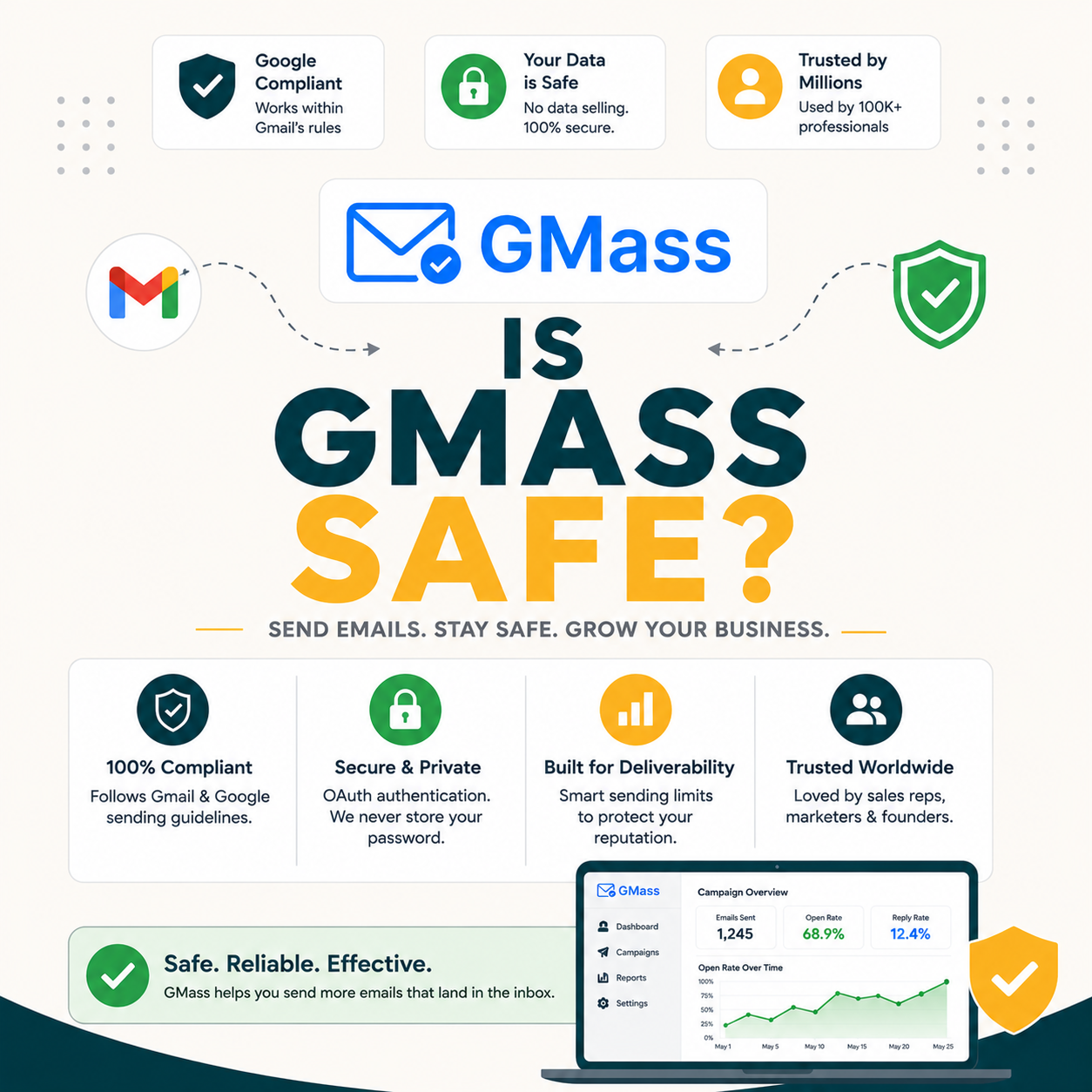 Read more about the article Is GMass Safe? I Sent 10,000 Cold Emails to Test Account Safety