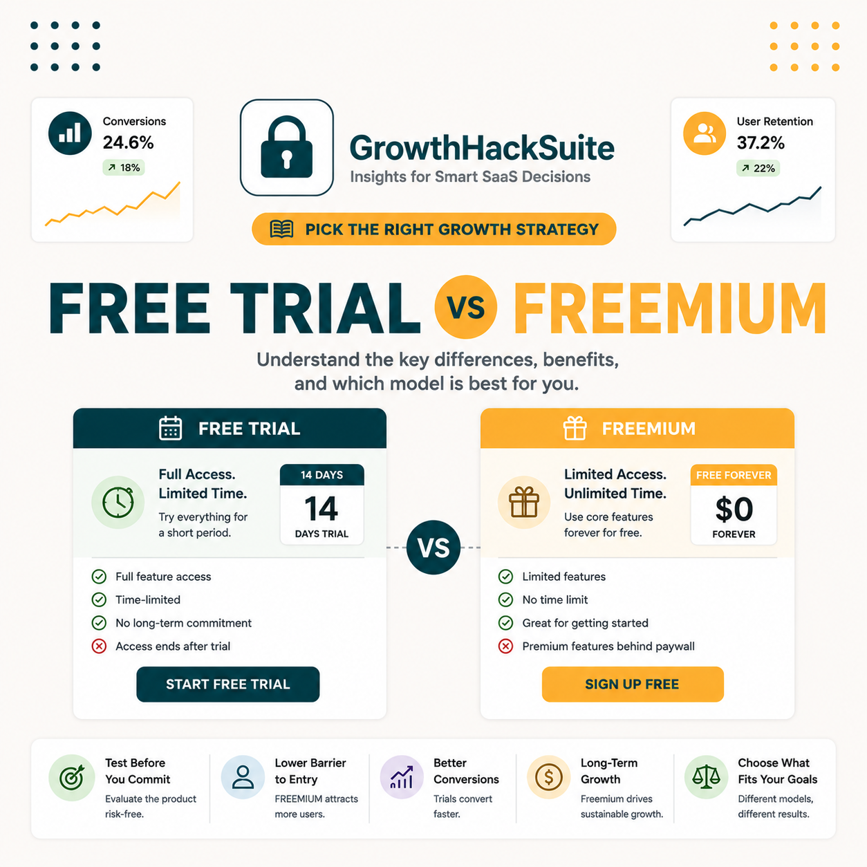 You are currently viewing What Is a Free Trial vs Free Plan? Which Lowers SaaS Buyer Risk More?