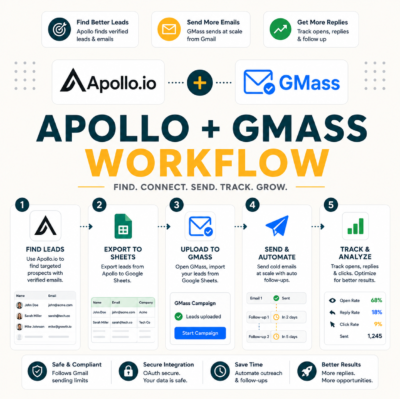 GMass Apollo Workflow: How One SDR Runs Cold Email for $69 a Month
