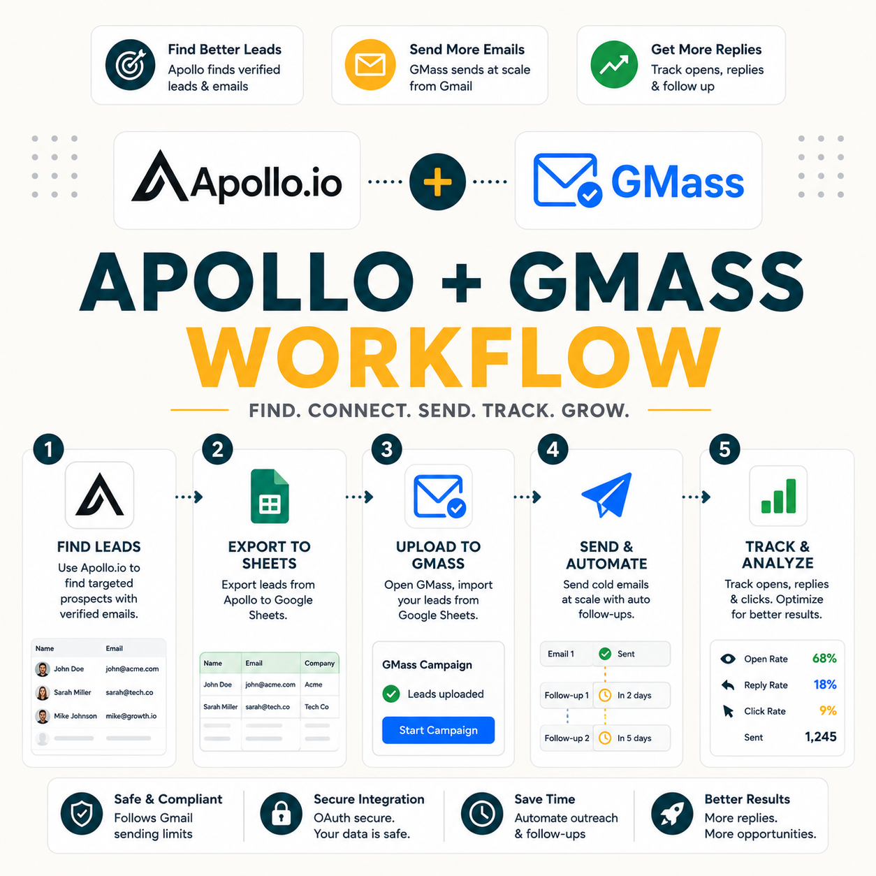Read more about the article GMass Apollo Workflow: How One SDR Runs Cold Email for $69 a Month