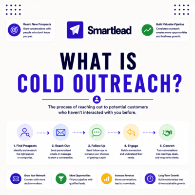 What Is Cold Outreach? The Complete Guide for Solopreneurs