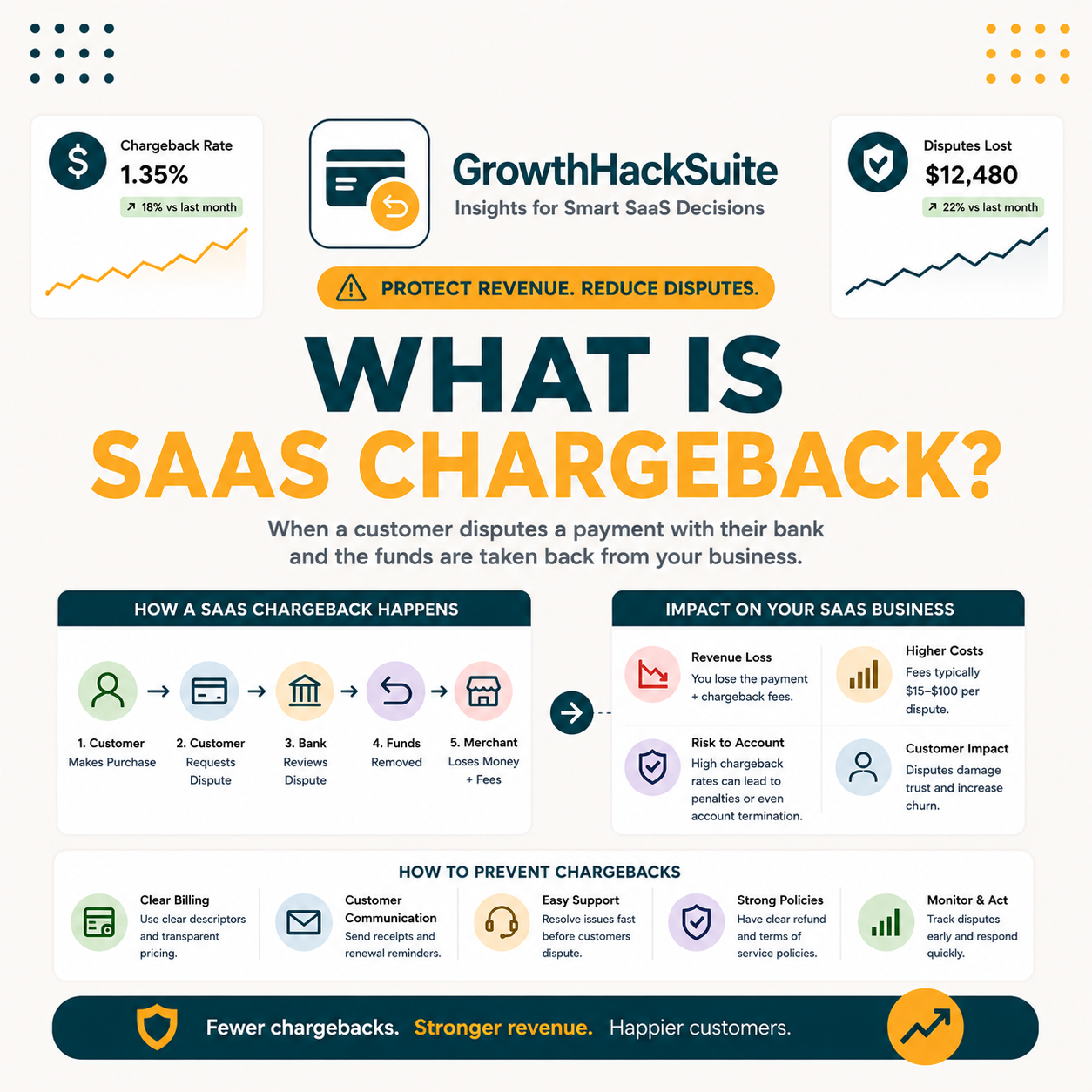 You are currently viewing What Is a Chargeback in SaaS and When Is It Justified?