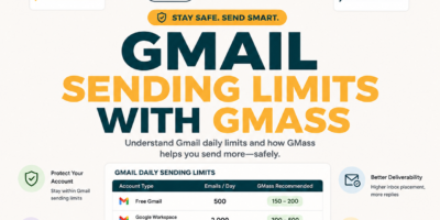 Gmail Sending Limits with GMass: 2,000/Day Cap, MultiSend Cost Math, and When to Switch