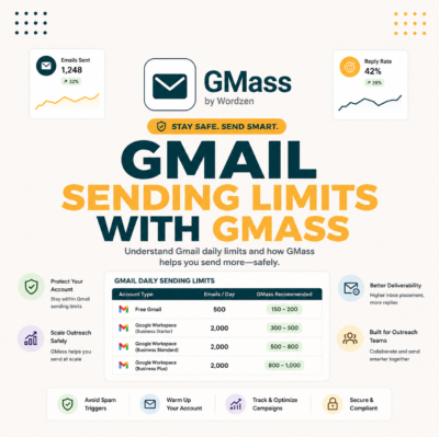 Gmail Sending Limits with GMass: 2,000/Day Cap, MultiSend Cost Math, and When to Switch