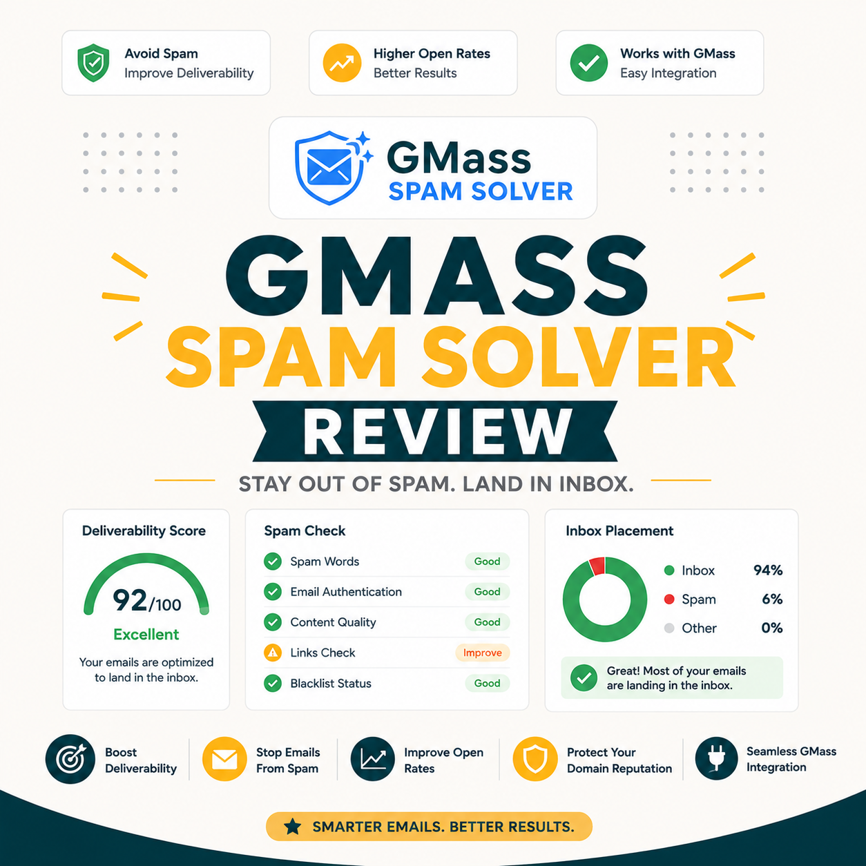 Read more about the article GMass Spam Solver Review: Does It Actually Keep Cold Email Out of Spam