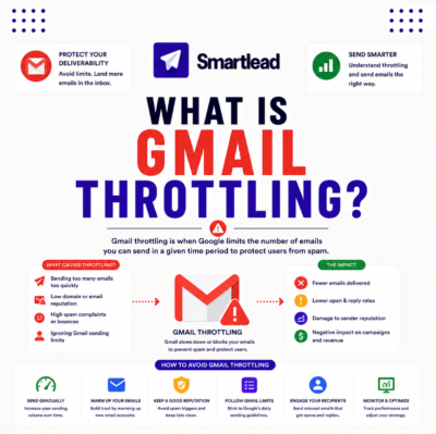What Is Email Sending Throttling and How It Prevents Account Blocks