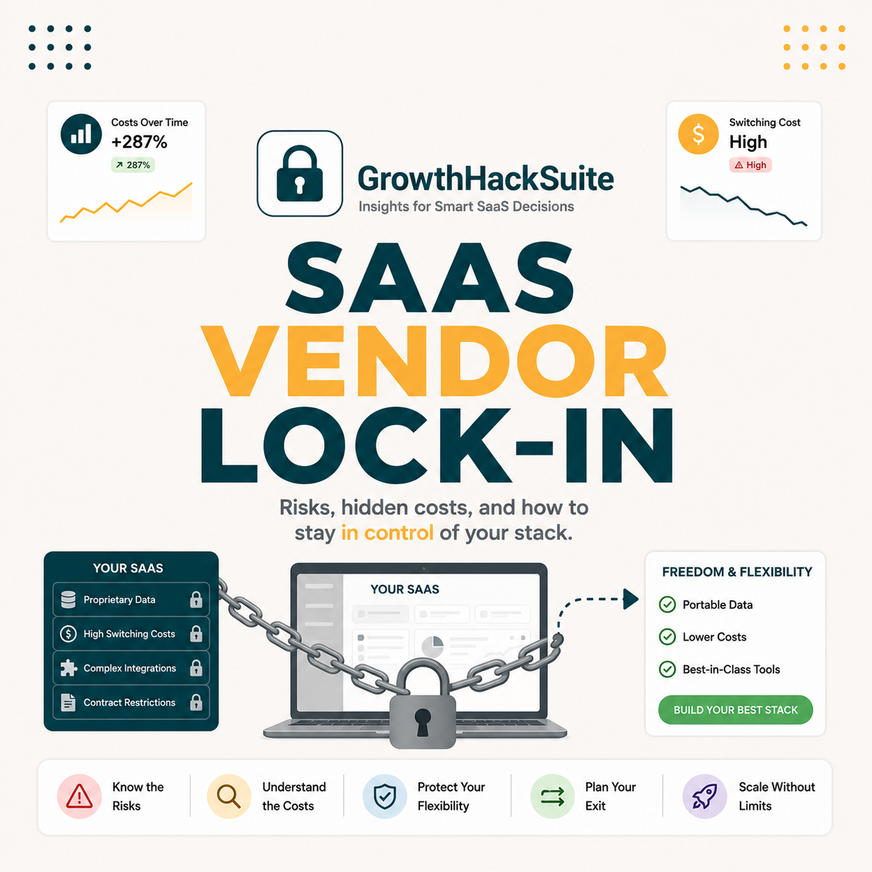 You are currently viewing SaaS Vendor Lock-In: What It Is, 5 Tools Ranked by Risk, and How to Avoid It