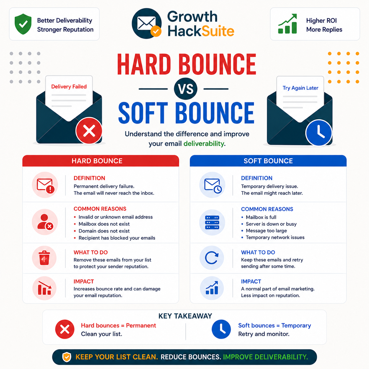 Read more about the article What Is Hard Bounce vs Soft Bounce? Which One Tanks Your Deliverability