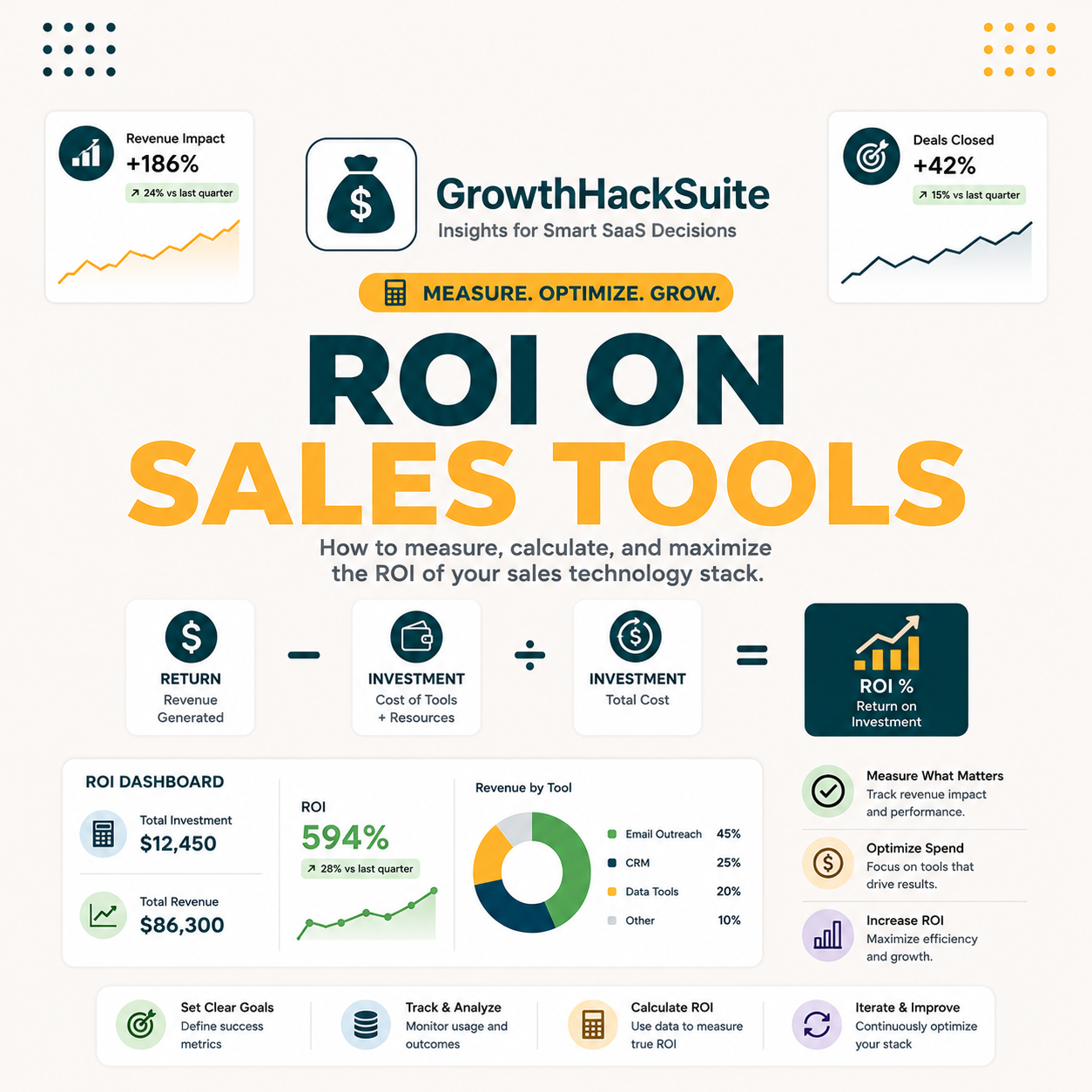 You are currently viewing What Is ROI on Sales Tools? How to Calculate Payback for SDR Software