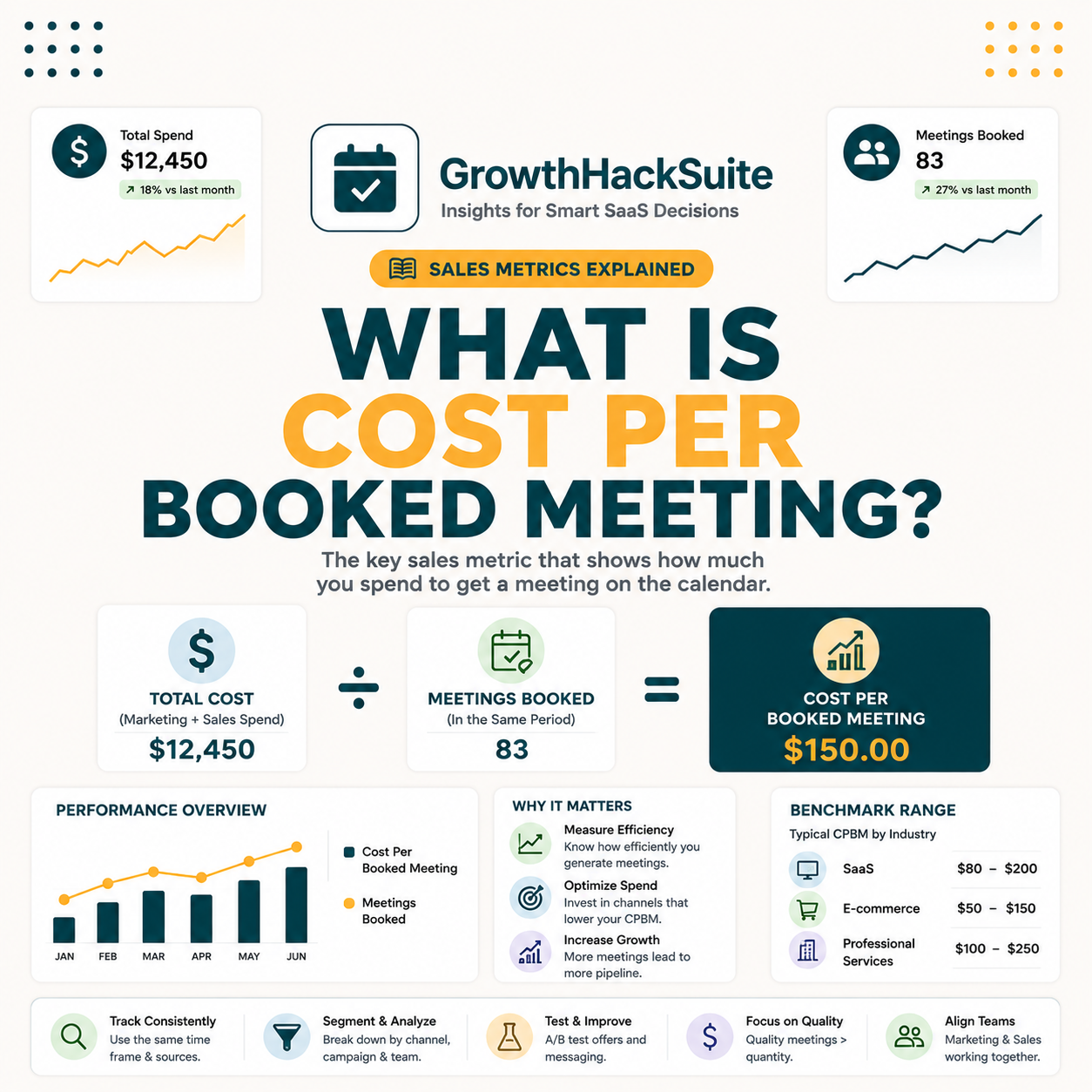 You are currently viewing What Is Cost Per Booked Meeting? Real CPM Benchmarks for B2B SDRs