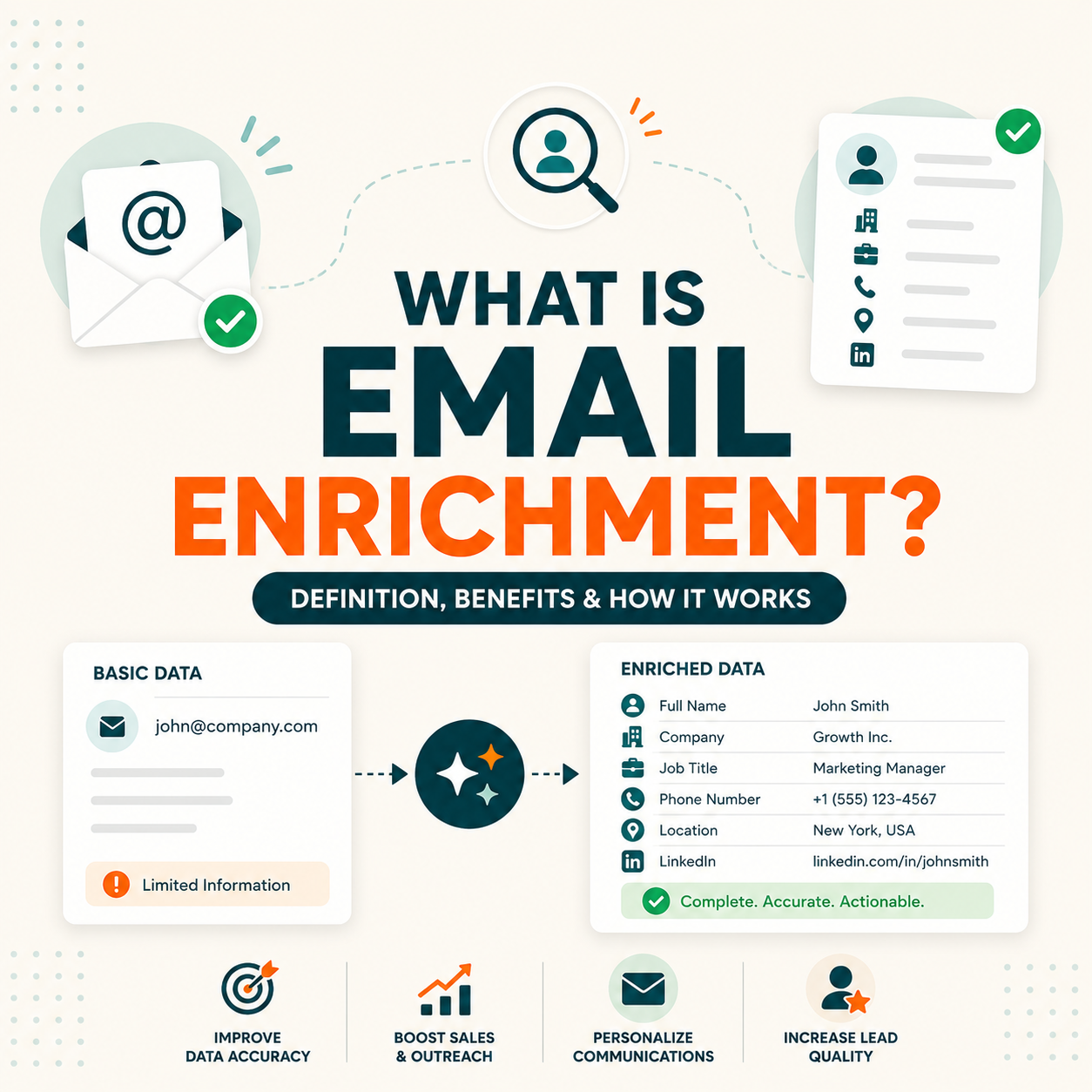 Read more about the article What Is Email Enrichment? Apollo vs Hunter Approach Compared